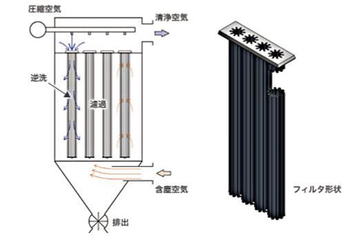 燒結(jié)濾片收塵器